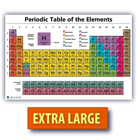 periodic table science poster extra large laminated chart