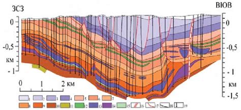Geological Profile Of The Talnakh Orogenic System Based On Materials