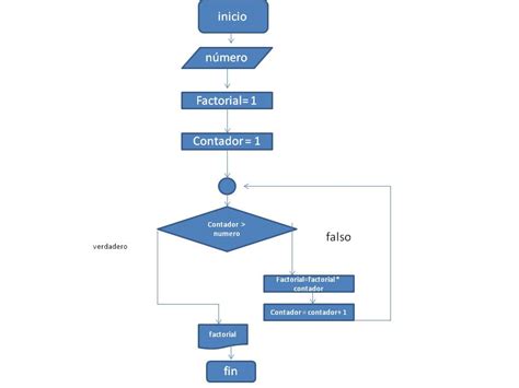 Apuntes De Informatica Diagrama De Flujo Informacion Hot Sex Picture