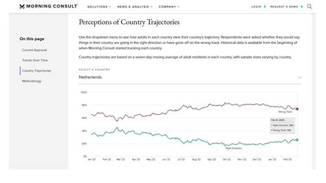 Jan Latten On Twitter Volgens Internationaal Onderzoek Vinden Ruim 7