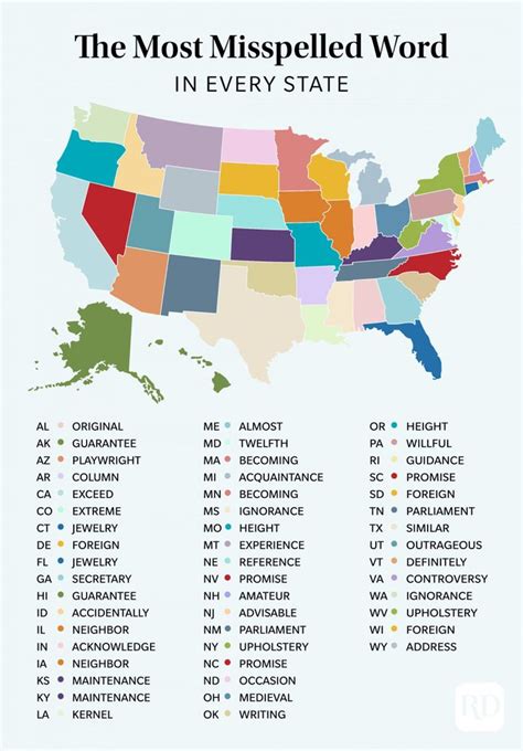 The Most Misspelled Word In Every State Readers Digest