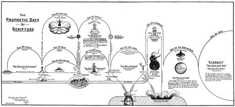 Find Out How Jewish Feast Days Relate To Bible Prophecy And How Todays