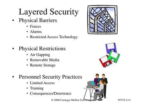 Ppt Physical Security Powerpoint Presentation Free Download Id253378