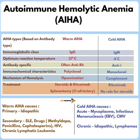 Medrewind Autoimmune Hemolytic Anemia Aiha Facebook