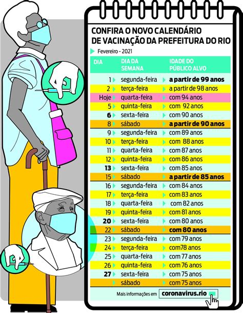 Até o momento, já foram vacinados os seguintes grupos: Covid-19: pessoas com comorbidades serão vacinadas em ...