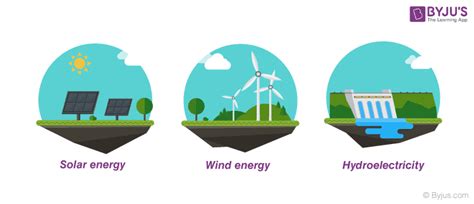 Importance Of Renewable Energy Types Of Renewable Energy And