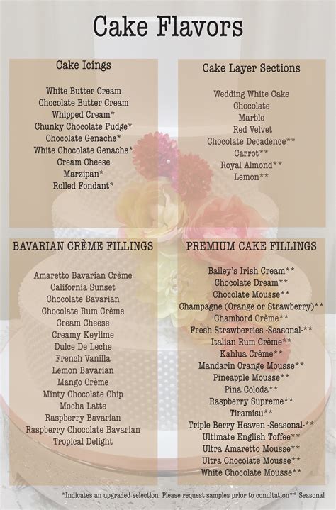 The best filling for fondant cakes are any flavor buttercream or a ganache. wedding cake flavors and fillings
