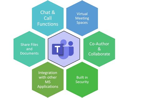 3 Microsoft Teams Features That Will Improve Your Productivity