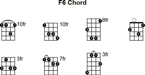 Guitar Chords F6