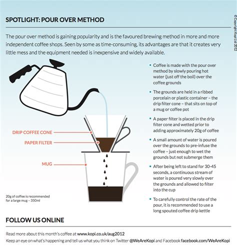 Spotlight On Pour Over Method Coffee Brewing Methods Coffee Brewing