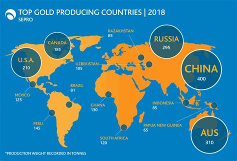 The Top 5 Gold Recovery Countries Infographic