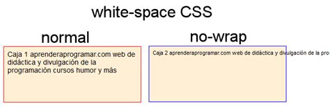 The following table summarizes the usages context and the version history of this property. CSS text-align, color, text-decoration, text-indent, white ...