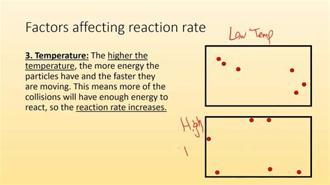 So what factors can cause different currencies to rise and fall? Factors affecting reaction rate - YouTube