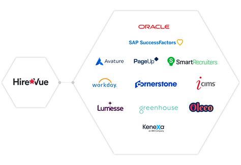 Software Platform for Virtual Interviews & Recruitment | HireVue