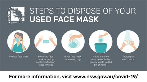 Residents Urged To Dispose Of Face Masks Correctly Camden Council