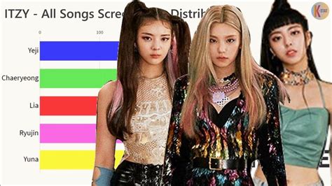 ITZY All Songs Screen Time Distribution From DALLA DALLA To NOT SHY