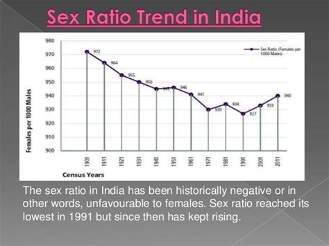 Declining Sex Ratio In India