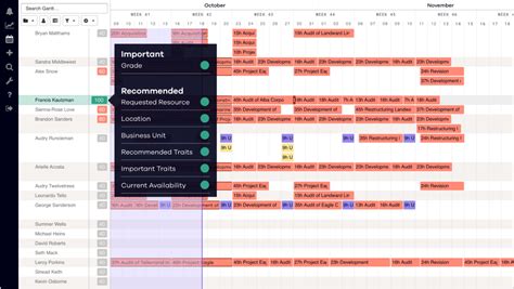 The 15 Best Resource Scheduling Software Tools Reviewed For 2024