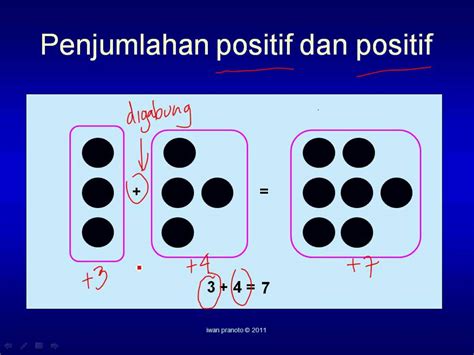 Maybe you would like to learn more about one of these? Penjumlahan & Pengurangan Bilangan Bulat - YouTube