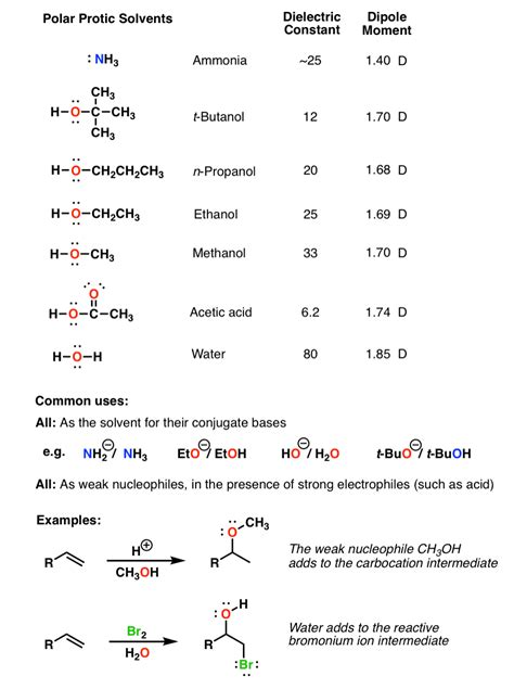 Methanol, ethanol, and propanol are miscible in water. Polar Protic? Polar Aprotic? Nonpolar? All About Solvents