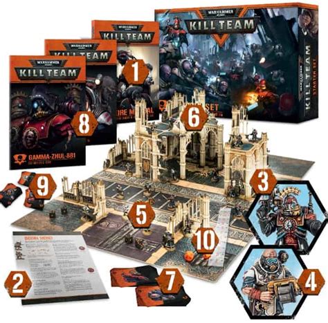 Warhammer 40k Kill Team Lineup And Pricing Spotted Spikey