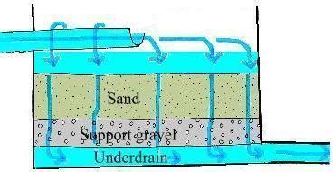 In diatomaceous earth filters, a natural. Rapid Sand Filters | Water Treatment | Waste Water ...