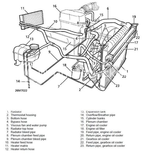 Range Rover Cooling System Diagram Hanenhuusholli