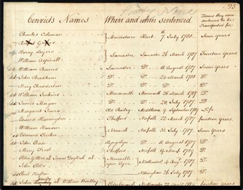 early australian convict records sentenced beyond the seas