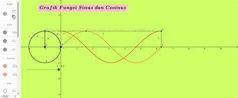 Grafik Sinus Dan Cosinus Dengan Lingkaran Satuan Geogebra My Xxx Hot Girl