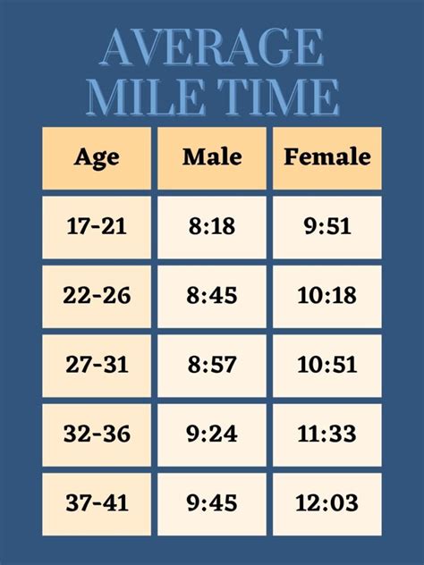 How Long Does It Take To Run A Mile 9 Tips To Get Faster