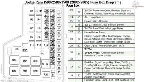 Fuse Panel 2007 Dodge Ram 1500 Fuse Box Diagram