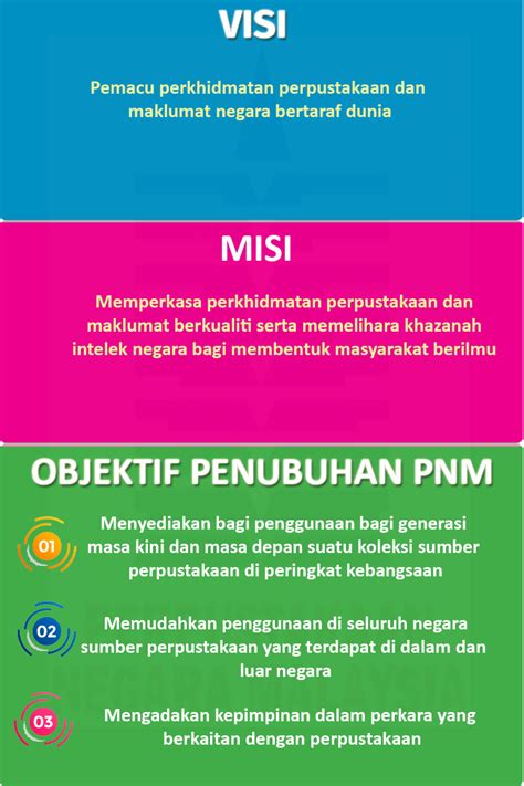 Visi berkaitan dengan matlamat utama individu, firma, organisasi atau negara secara keseluruhan. :..Portal Rasmi Perpustakaan Negara Malaysia:..