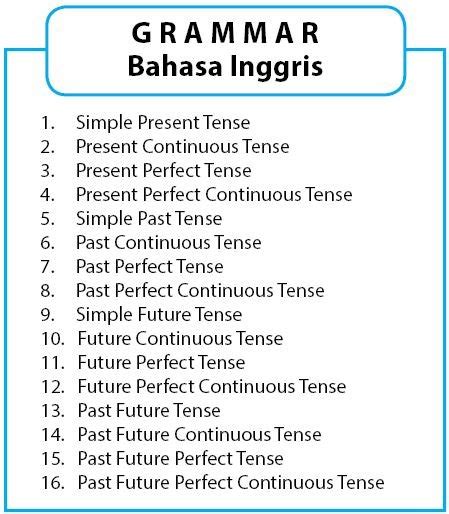 Rumus Grammar Bahasa Inggris Tenses Idschool Net