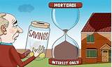 Santander Interest Only Mortgage Pictures