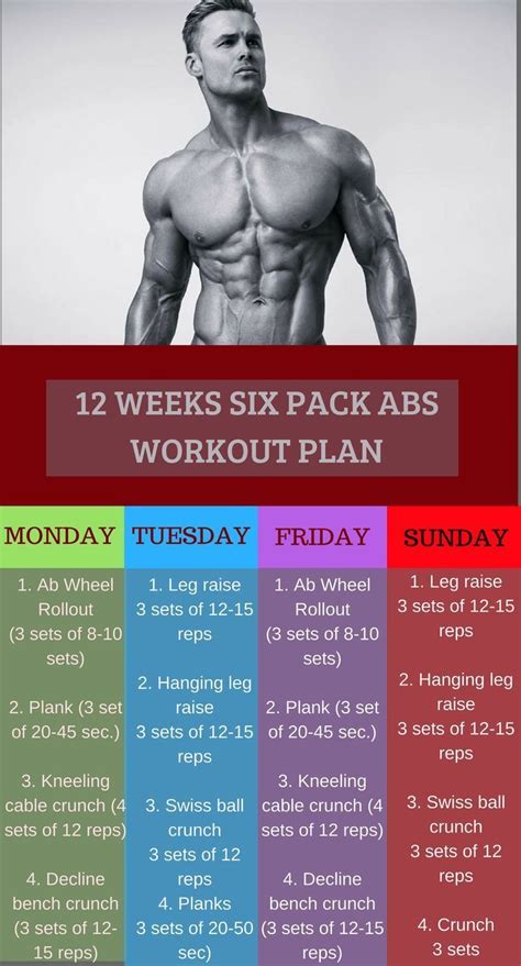 Six Pack Workout Guide Achieve Toned Abs In 1 Week