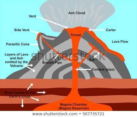 Volcano Concept Map Template Edrawmind Vrogue Co