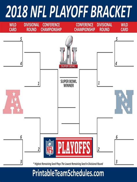 2020 Nfl Playoffs Bracket Printable Nfl Playoffs 2020 Printable Schedule