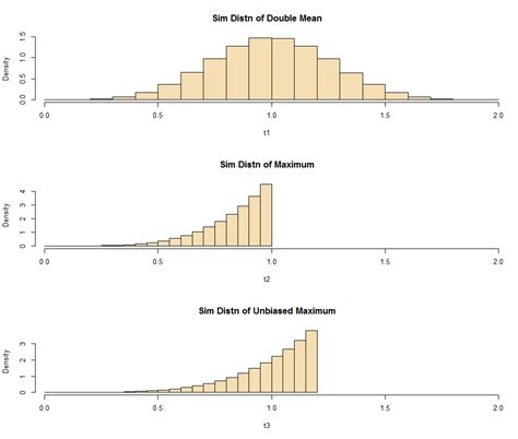 Statistics How Do I Find The Bias Of An Estimator Mathematics