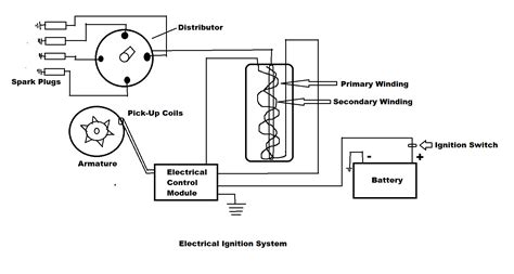 Electronic Ignition System Definition Parts Working Applications