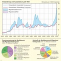 Diercke Weltatlas - Kartenansicht - Deutschland - Migrationsentwicklung ...