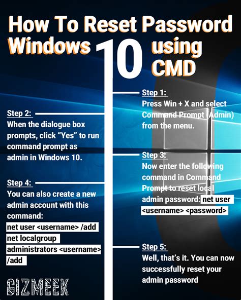 How To Reset Windows 10 Admin Password Using Cmd Gizmeek