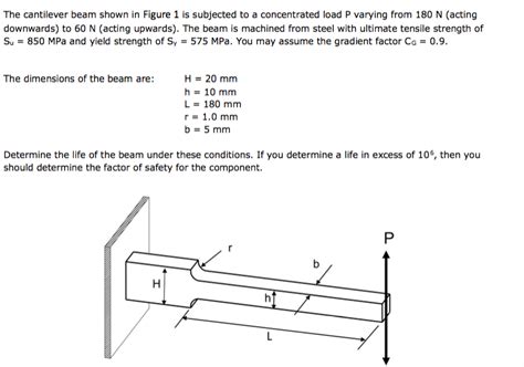 Solved The Cantilever Beam Shown In Figure 1 Is Subjected To