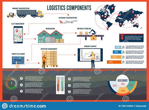 Logistics Components Info Graphic With Inbound Outbound Transportation