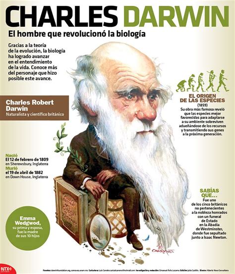 En La Infografíanotimex Te Invitamos A Conocer Más De Charlesdarwin