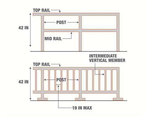 Osha Guardrail And Handrail Requirements The Home Depot