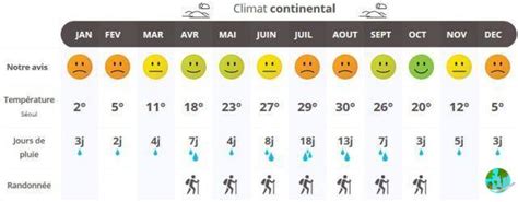 ⚓descubre Clima En Corea Del Sur ¿cuándo Viajar Según El Clima