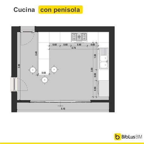 Come Progettare Una Cucina Guida Tecnica Per Il Progettista Biblus Bim