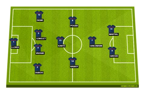 Les bleus head into this tournament as the. Portugal vs France Preview: Probable Lineups, Prediction, Tactics, Team News & Key Stats