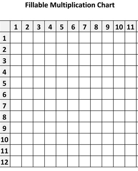 Maybe you would like to learn more about one of these? Printable blank multiplication chart to help learn times ...