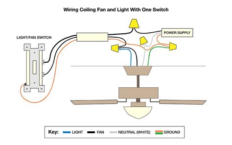Wiring A Ceiling Light Switch